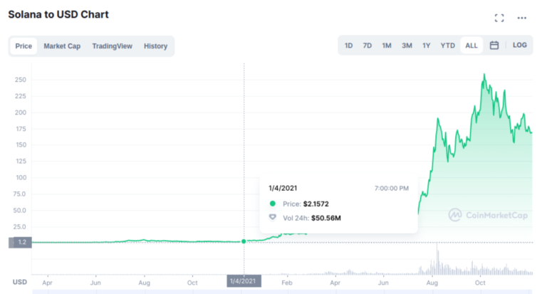 where to buy axiom crypto