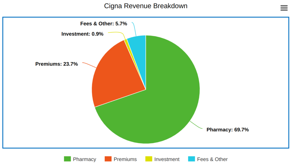 5-biggest-companies-headquartered-in-connecticut-by-revenue-2021