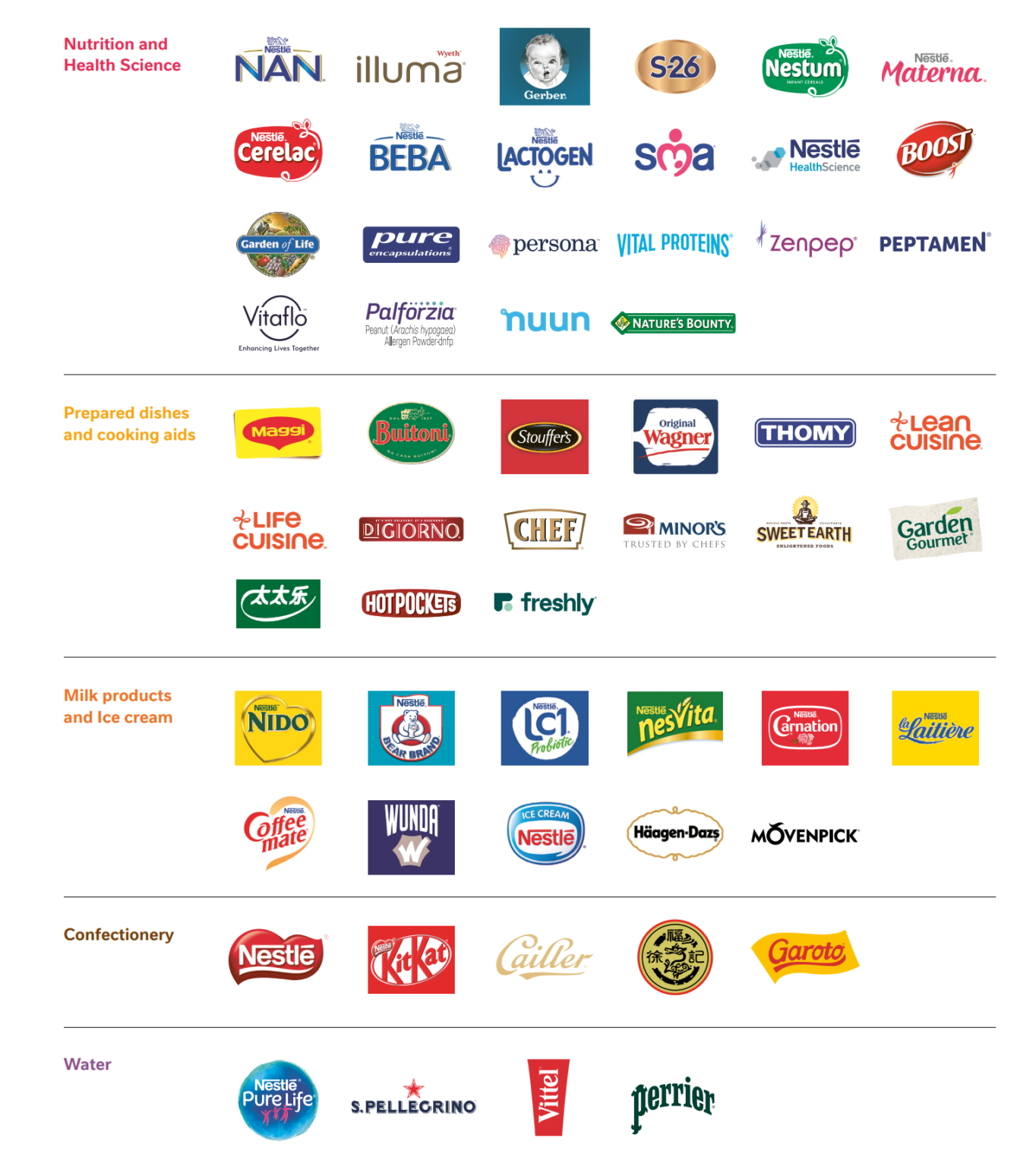 10 Largest Candy Companies in the World by Revenue (2021) Axiom Alpha