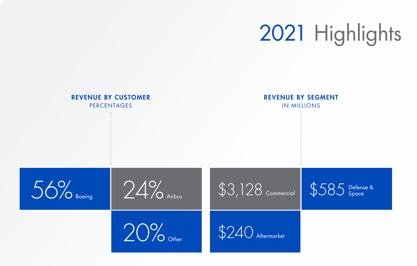 5 Biggest Companies Headquartered in Kansas by Revenue (2022) Axiom Alpha