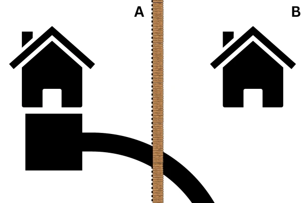 A property owner blocks an easement over his property using a fence.  After a period of years, the easement is terminated via prescriptive blockage or adverse possession.