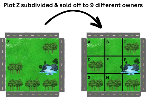 Plot subdivision leading to an easement by necessity